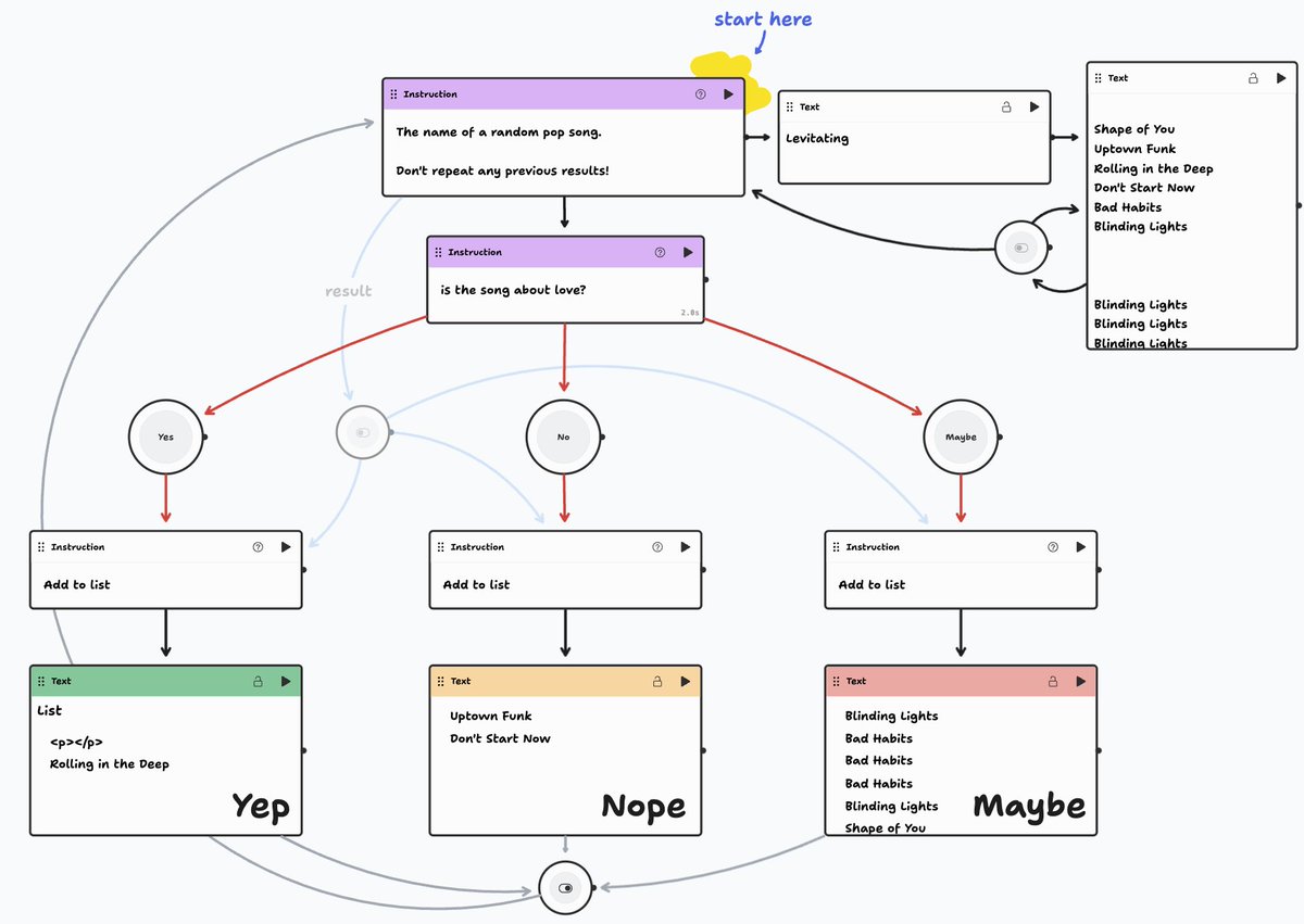 facinick's tweet photo. AI COMPUTER

tldraw Computer by @steveruizok herer https://t.co/WW7GfsrkQ3

Build with drag and drop smart blocks, connect for inputs and outputs, LLM Powered for text generation, speech as well as images. Do even more with control buttons like switches 🤯

Meet the sort Macihne https://t.co/HcgQUB4RgL