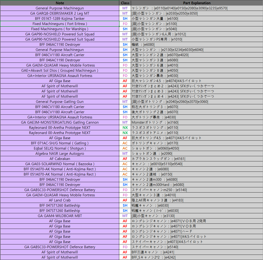 abcode6460's tweet image. これはACfAのエネミーの直射型武器のデータをまとめたものです。
爆発型武器のデータは別途整理が必要ですが。
詳しくはURLのGoogleスプレッドシートをご覧ください。

#ACfA #아머드코어 #アーマードコア #アーマードコアフォーアンサー

docs.google.com/spreadsheets/d…