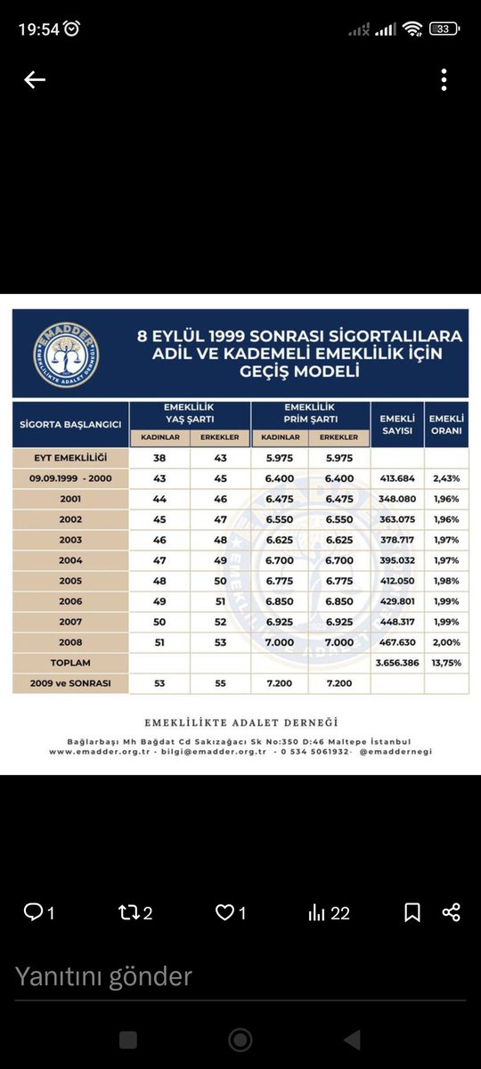 Kademe 43 ten başlar #KademeHemenYasalasmalı