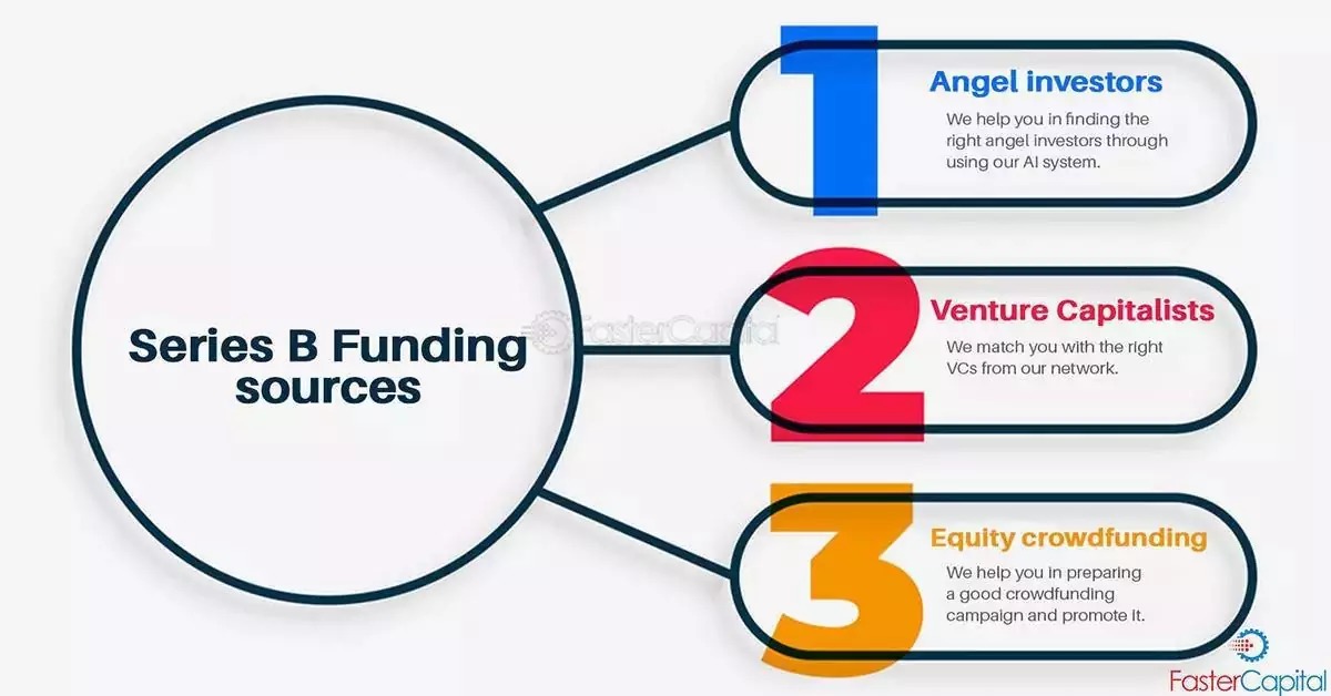 FasterCapital tweet media