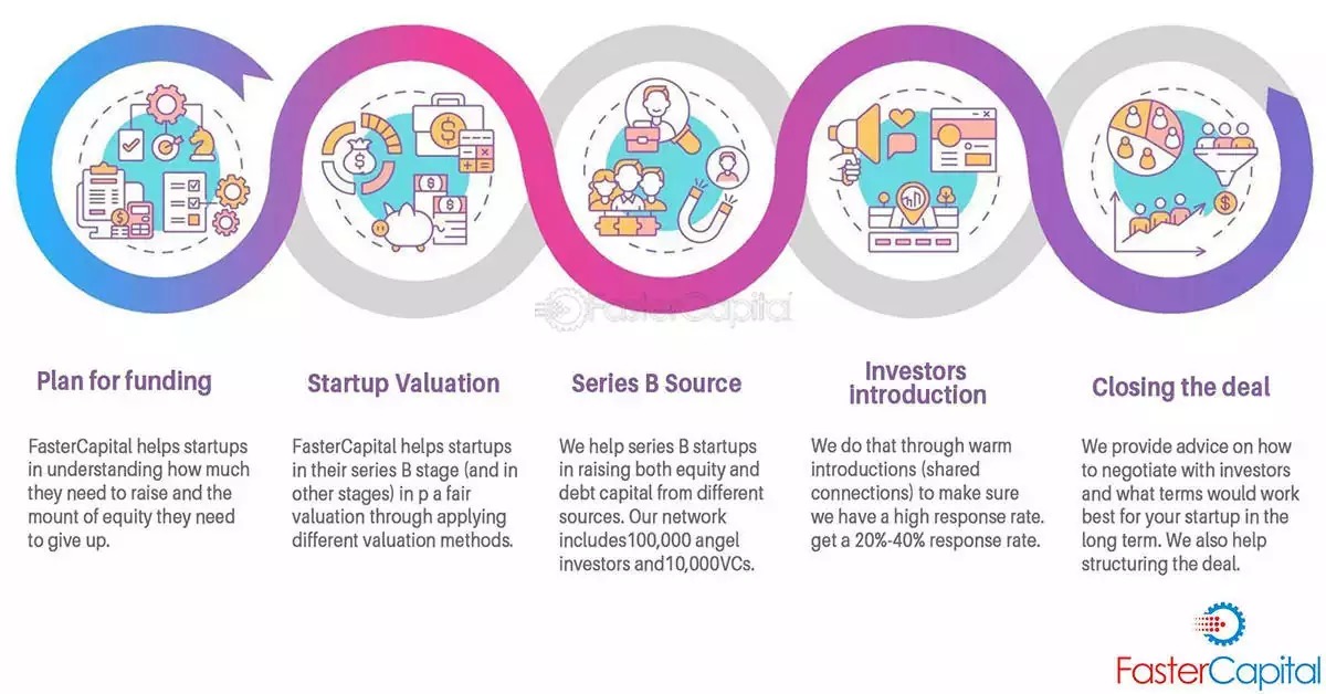 FasterCapital tweet media