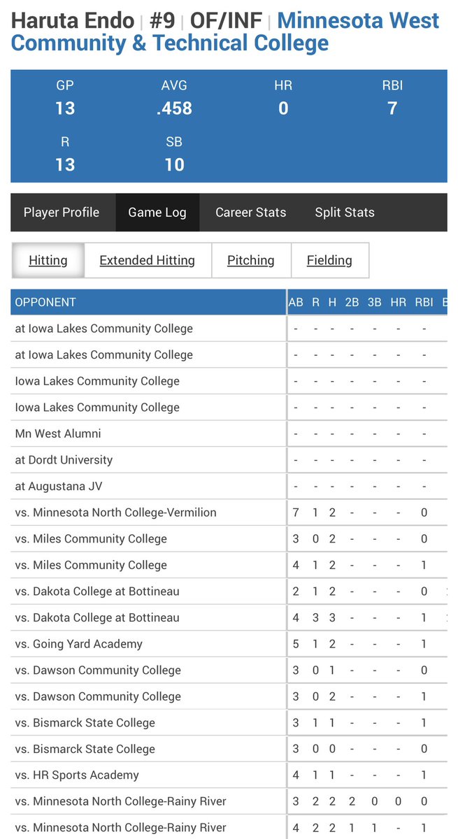 Haruta Endo!
👀 Keep an eye on this one! With a hit in all but one game this season, he's tearing it up at the plate with a .458 avg. He’s put in the work and he’s earning it! One of the hardest workers you’ll find #BirdUp 🐦