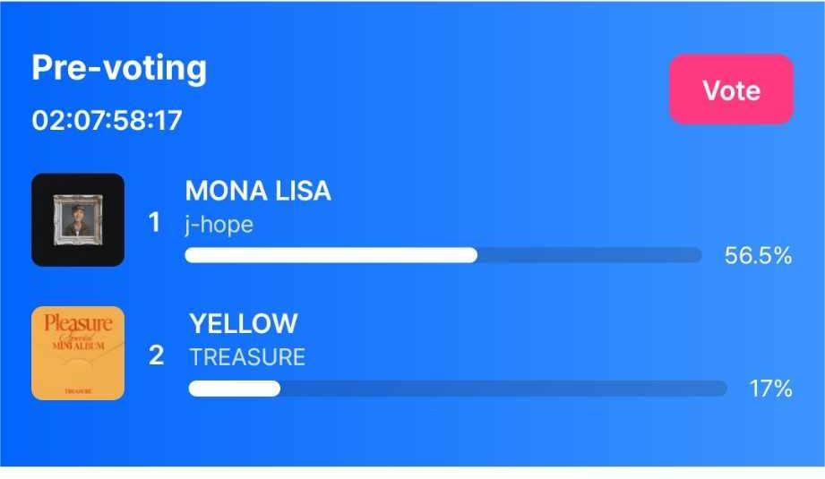teureals's tweet photo. [MCOUNTDOWN x MNET+ UPDATE]

ENDS: 03-24-2025
⏰ 11:59PM kst
👉5votes/day 
🖇️https://t.co/86aHcxb0MJ…

#TREASURE - 17 %

📢 Teumes, we're going up, slowly. Keep it up. Cast all your votes and let's win this.  

@treasuremembers https://t.co/WMFjJrBzf0