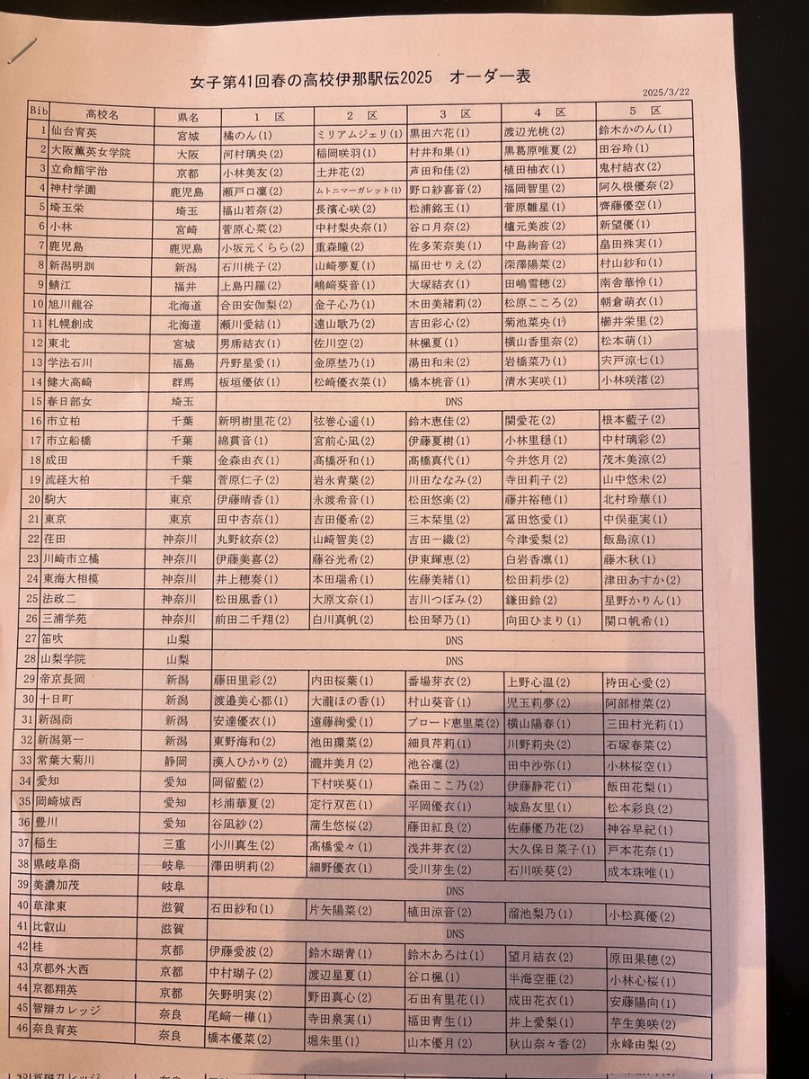 伊那駅伝 エントリー