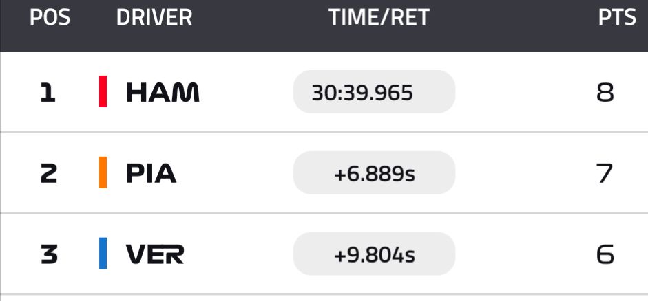 LeLabRacing tweet media