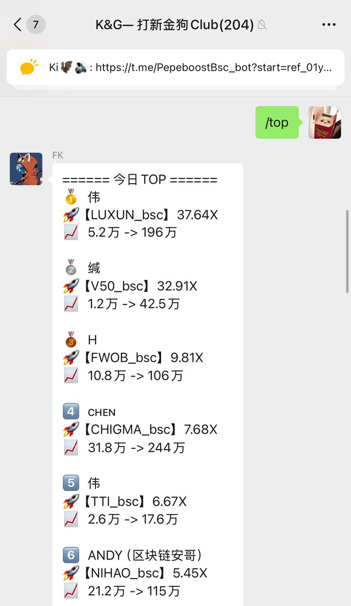 今天BSC的角度过于抽象了
不过K&amp;G的大神们依旧稳定输出金Ca
$LUXUN ，#CHIGMA  群里又有不少伙伴吃到了5-30倍不等，又舒服了家人们

Pepe Bsc Bot ⬇️⬇️
体验链接 ：t.me/PepeboostBsc_b…
外面很多假链接，务必认准这个链接🔗

想进群的伙伴太多了………🔥🔥