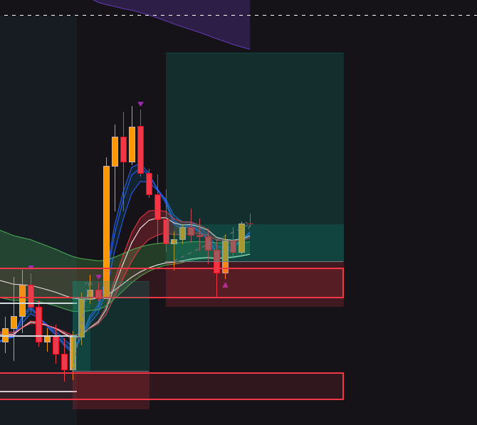 Samuel I Crypto tweet media