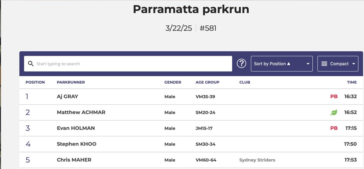 Chris Maher (@cgmmaher) on Twitter photo Been running like an old man recently <a href="/parkrunAU/">parkrun Australia</a> Pleased to get back to a better time. <a href="/msk_health/">Institute for Musculoskeletal Health</a> Been running like an old man recently <a href="/parkrunAU/">parkrun Australia</a> Pleased to get back to a better time. <a href="/msk_health/">Institute for Musculoskeletal Health</a>