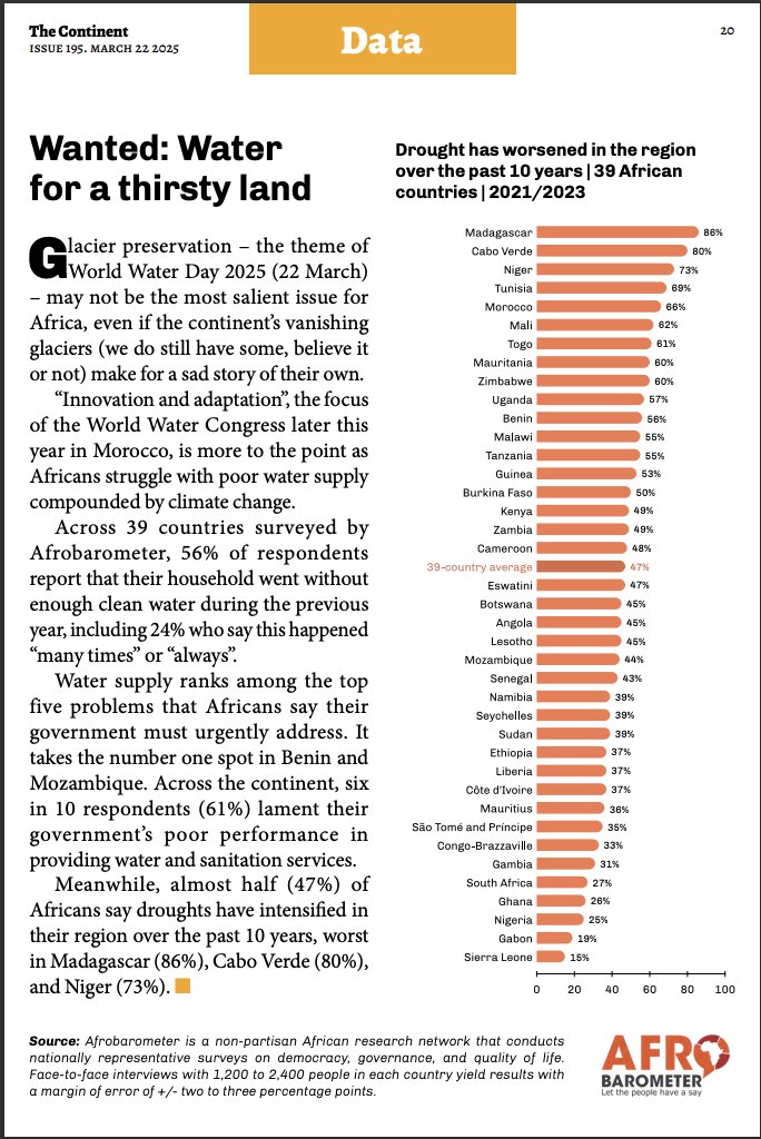 Afrobarometer (@afrobarometer) on Twitter photo #WorldWaterDay: Almost half (47%) of Africans say droughts have intensified in their region over the past decade, and more than half (56%) say they went without enough clean water during the past year.
See Afrobarometer’s latest in <a href="/thecontinent_/">The Continent</a>
Get your copy here: #WorldWaterDay: Almost half (47%) of Africans say droughts have intensified in their region over the past decade, and more than half (56%) say they went without enough clean water during the past year.
See Afrobarometer’s latest in <a href="/thecontinent_/">The Continent</a>
Get your copy here: