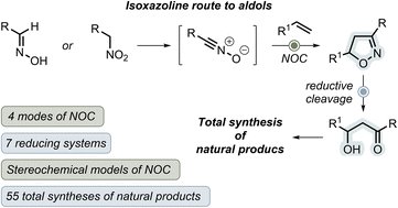 Alexey Sukhorukov (@sukhorukovalex) on Twitter photo Isoxazoline route to aldols is a powerful strategy in natural product synthesis. In our recent review in <a href="/NatProdReports/">Nat. Prod. Reports</a>, we discuss >50 total syntheses developed since 2000 along with basic methodological aspects and stereochemical models pubs.rsc.org/en/content/art…
#chemtwitter Isoxazoline route to aldols is a powerful strategy in natural product synthesis. In our recent review in <a href="/NatProdReports/">Nat. Prod. Reports</a>, we discuss >50 total syntheses developed since 2000 along with basic methodological aspects and stereochemical models pubs.rsc.org/en/content/art…
#chemtwitter