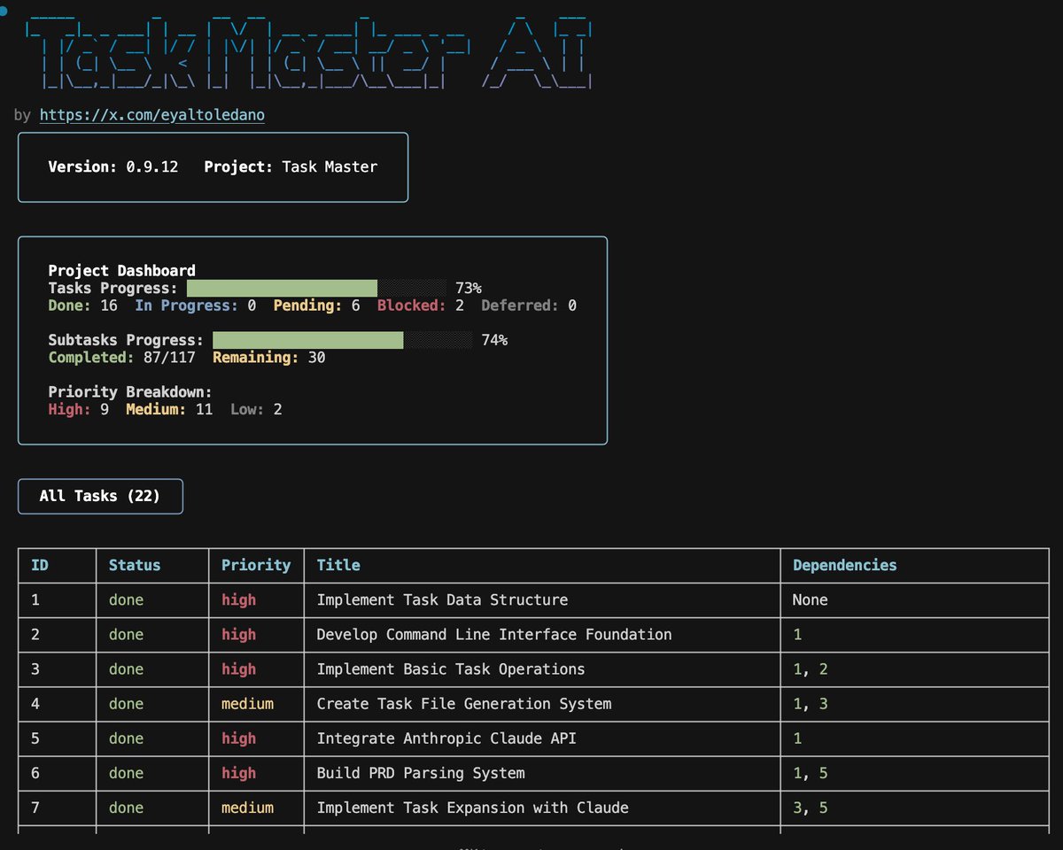 EyalToledano's tweet image. Sick of @cursor_ai rewriting good code or going in circles?
Introducing Task Master ✨
A CLI that turns your PRD into a local task management system for Cursor Agent
Graduate from building cute little apps to ambitious projects without overwhelming yourself or Cursor
👀👇