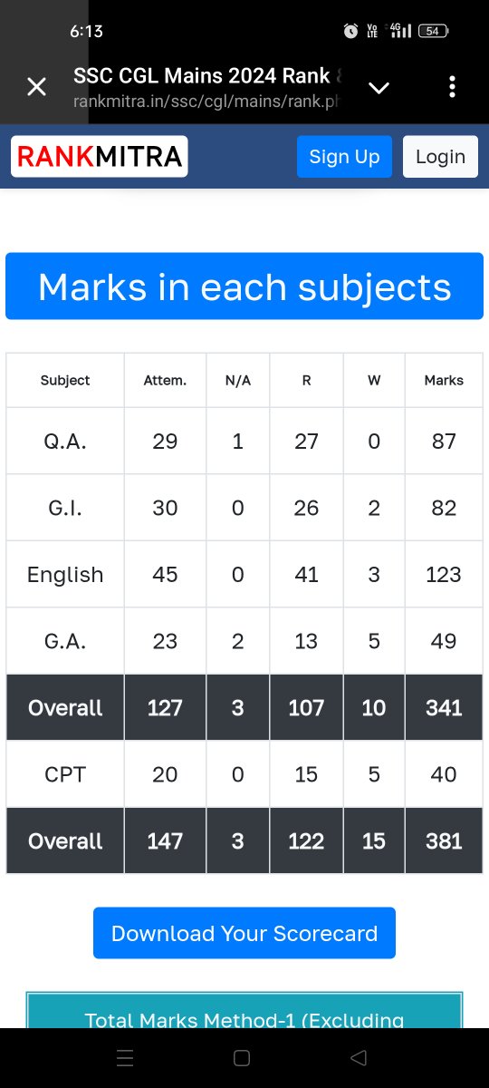 jksultan12's tweet photo. My raw marks is 341 and normalised 342.25 and do not get 4600 gp post @TheLallantop #ssc_cgl_scam
#ssc_revise_result
#ssc_cgl2024_tier2 @rahulga https://t.co/uMRtt6X2GW
