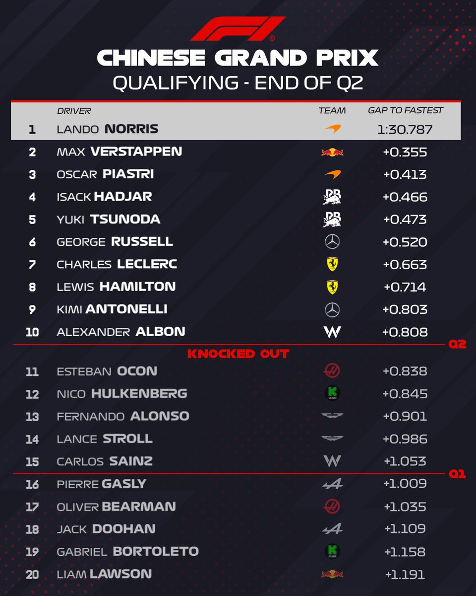Formula 1 tweet media
