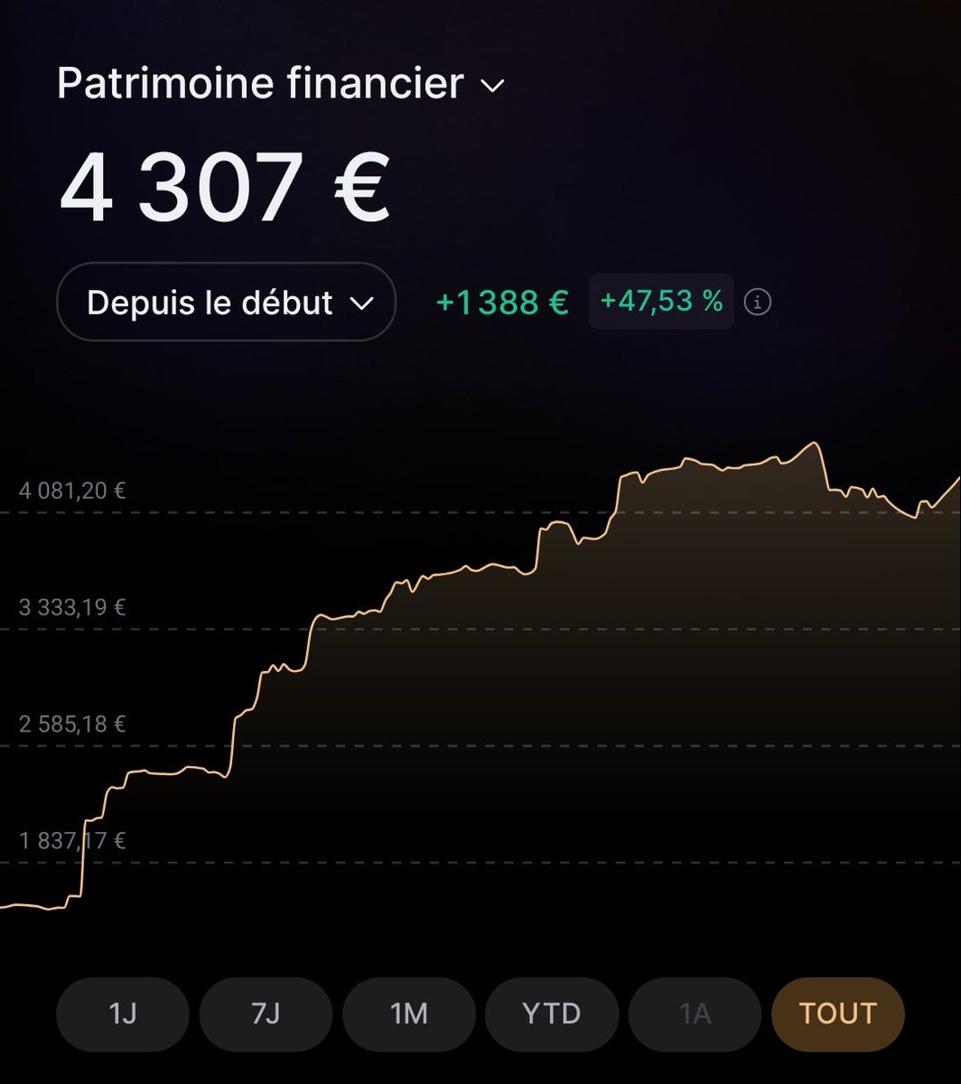 Fit Invest 🇧🇪 tweet media