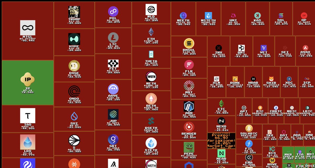 MindTheChart tweet media