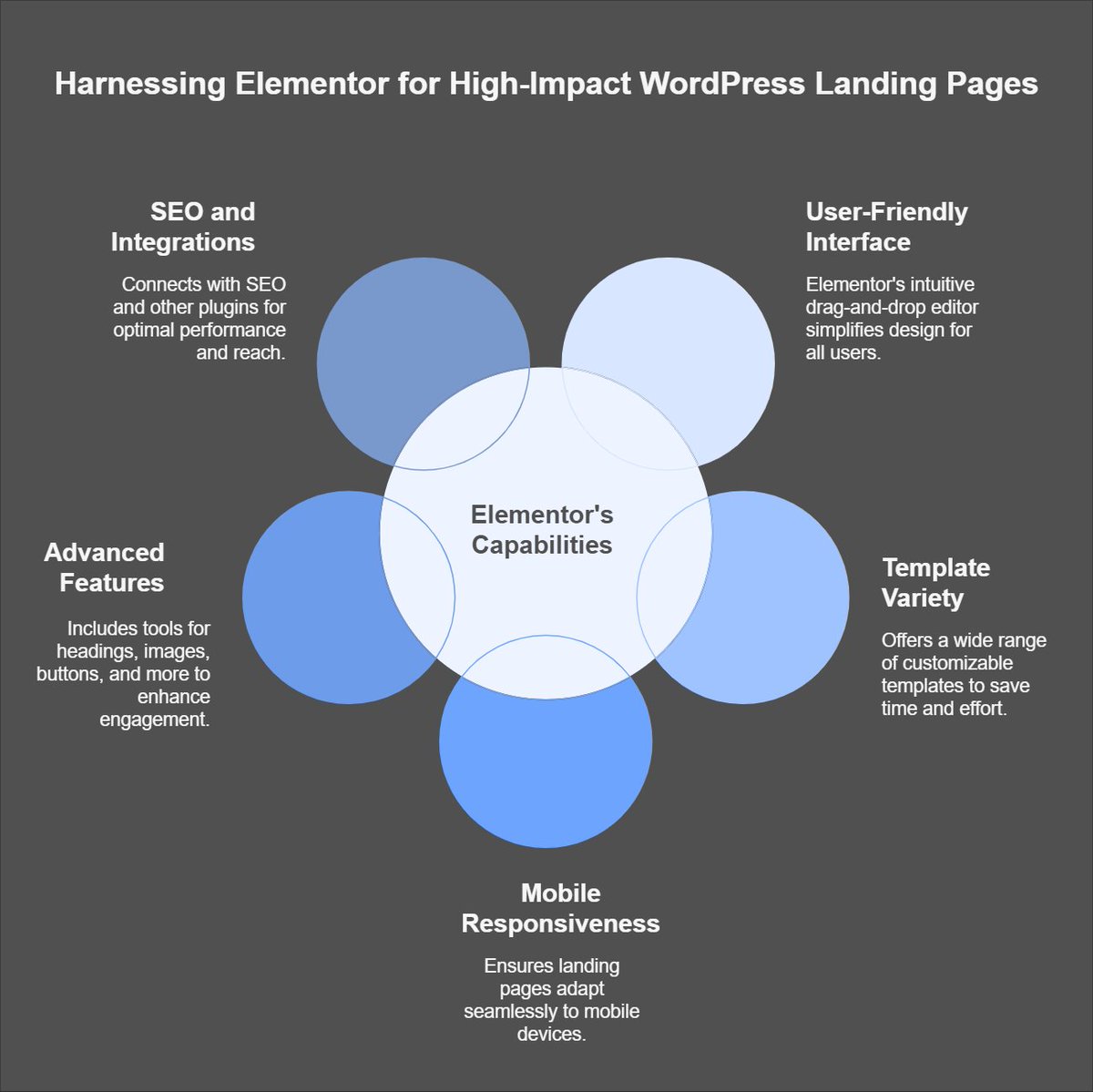 WKaiyum86925's tweet image. 𝗪𝗵𝘆 𝗘𝗹𝗲𝗺𝗲𝗻𝘁𝗼𝗿 𝗶𝘀 𝘁𝗵𝗲 𝗕𝗲𝘀𝘁 𝗧𝗼𝗼𝗹 𝗳𝗼𝗿 𝗗𝗲𝘀𝗶𝗴𝗻𝗶𝗻𝗴 𝗬𝗼𝘂𝗿 𝗪𝗼𝗿𝗱𝗣𝗿𝗲𝘀𝘀 𝗟𝗮𝗻𝗱𝗶𝗻𝗴 𝗣𝗮𝗴𝗲𝘀???

See more: shorturl.at/ZDjpK

#ElementorDesign #WordPressLandingPages
#WebKaiyum #SEOOptimizedPages
#userfriendlydesign