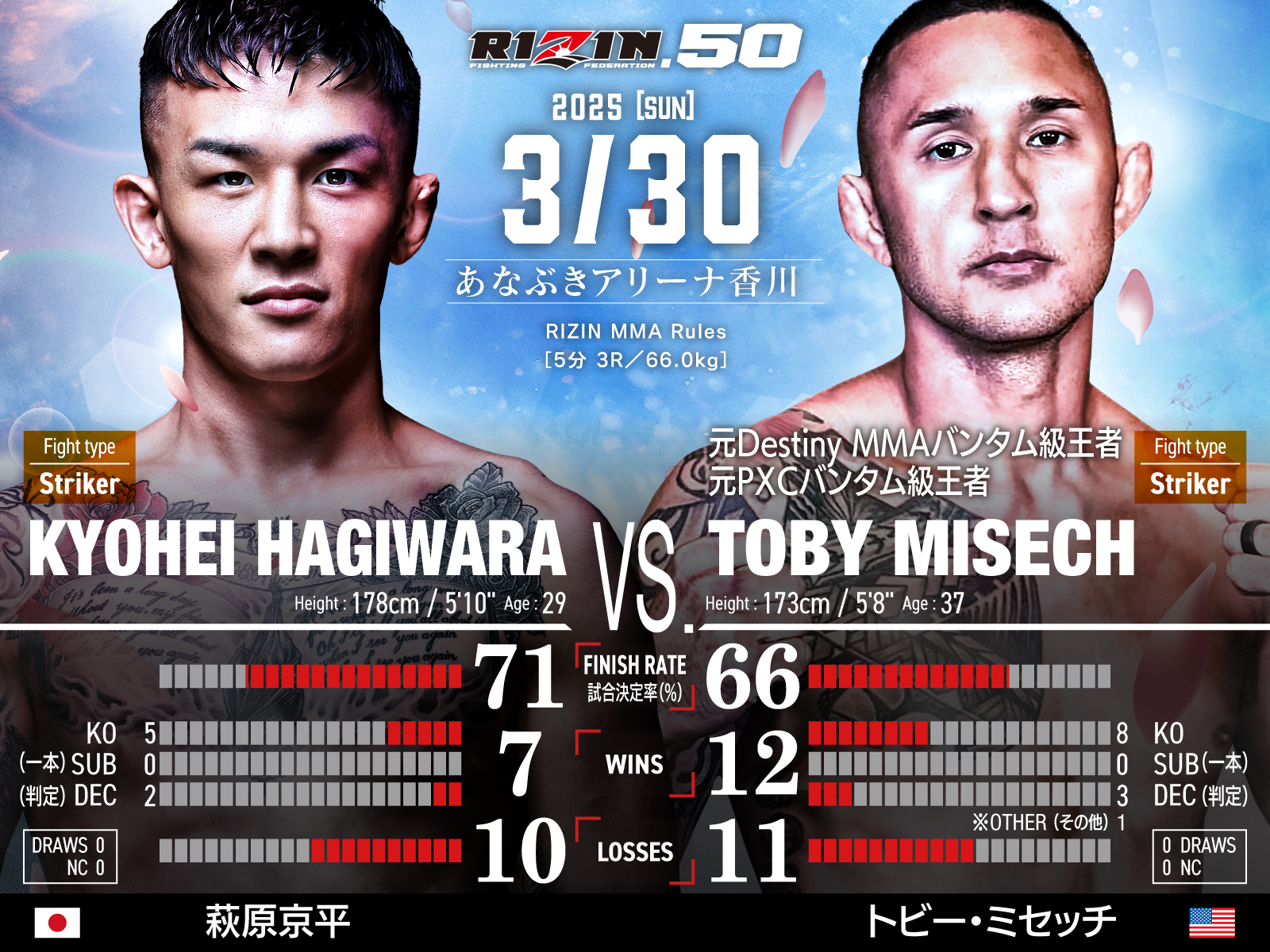 ⠀llxpe9様 リクエスト 7点　まとめ商品　RIZIN RIZIN FF OFFICIAL on X: 