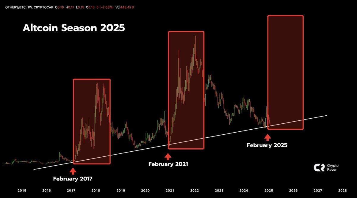 SBriggs20988's tweet photo. ALTSEASON HAS ALWAYS STARTED IN FEBRUARY!!! https://t.co/2gSYFmf4aM