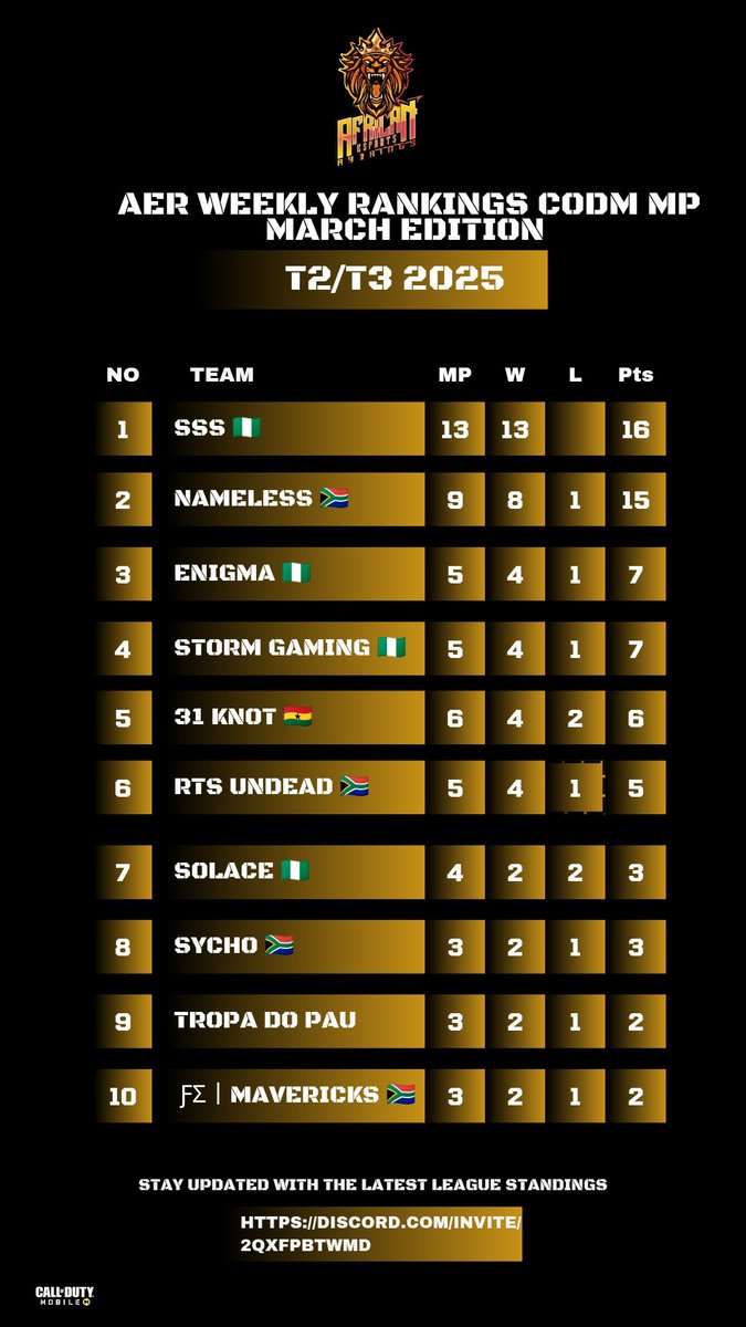 AFRICAN ESPORT RANKING tweet media