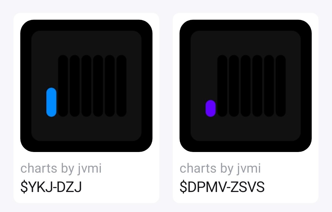 Today, the <a href="/chartsbyjvmi/">charts by jvmi</a> in my <a href="/zerion/">Zerion</a> look completely different. It's interesting that in the end, after seven days, they won't look the same at all as they did in the beginning, they're changing and I like it.