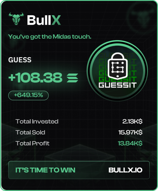 This trader invested $2,130 into $GUESS and made over $13,840 so far in profit with $52,580 not sold yet 💰

Wallet: FEqN4dPFTTVJ2zFsgGsFacWYwKiHM66Lpg14b7WUu7MR

Bought at $140K MC: solscan.io/tx/2ySHn8NrVJs…

$GUESS: 9PHyv24rtL8RKSnsniZ3G5WwKrChCiDAuMvW3earGr9g