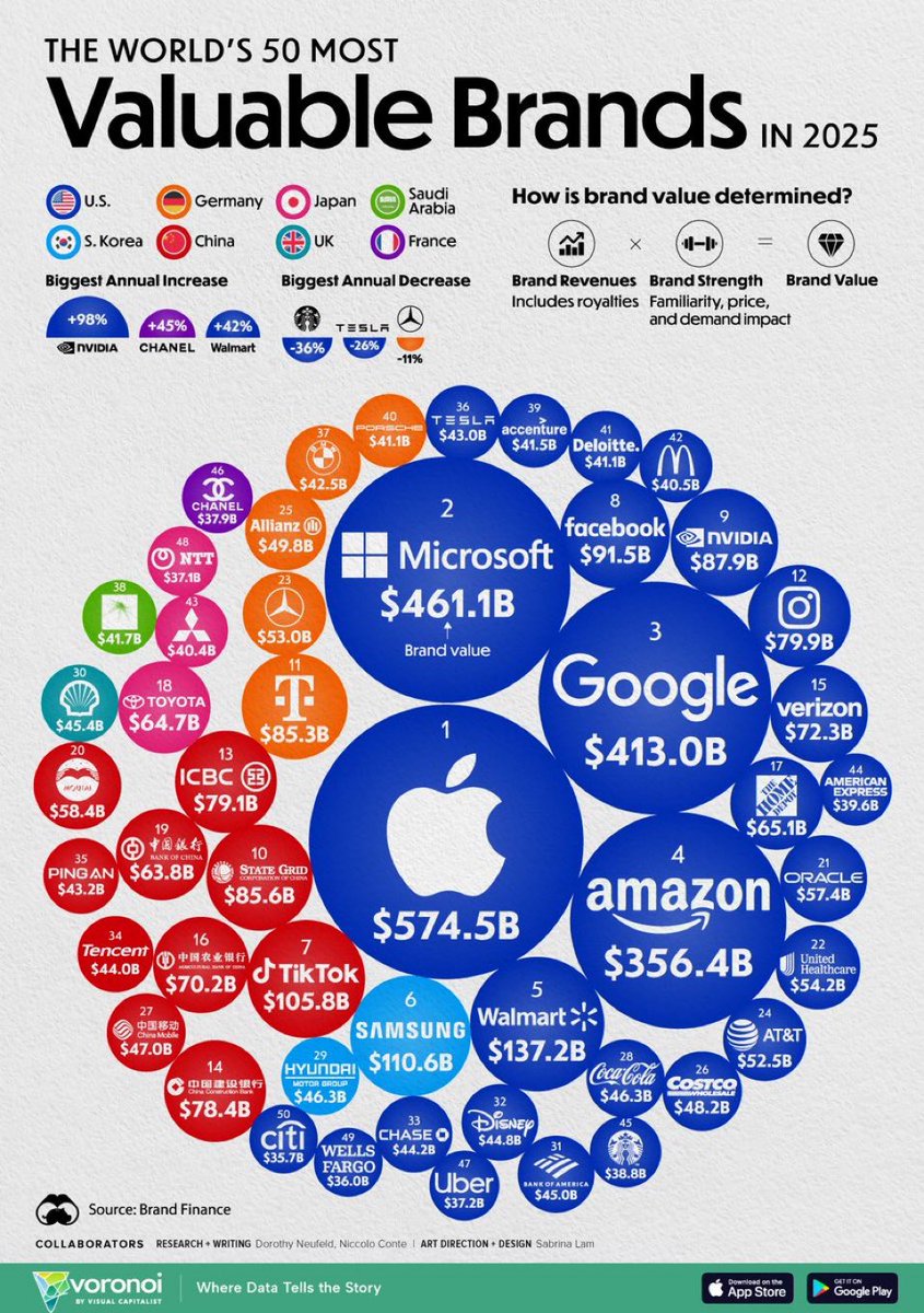 thebizteach's tweet photo. https://t.co/l1sfUvg1ZH