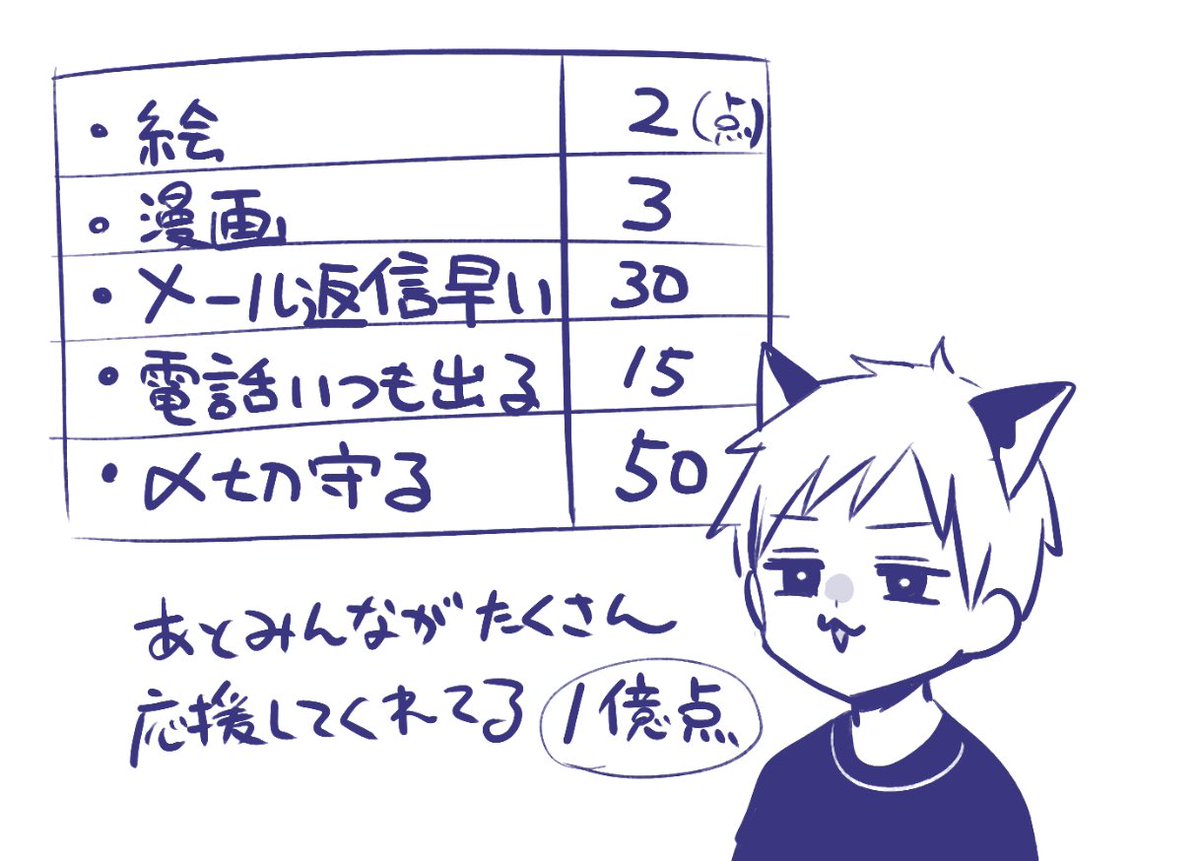 多分(漫画家として比較的)素行の良さだけでギリ生きてる 