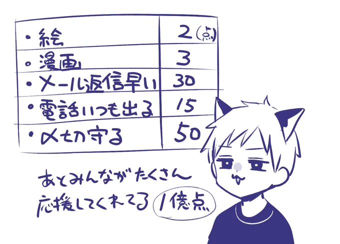 多分(漫画家として比較的)素行の良さだけでギリ生きてる 