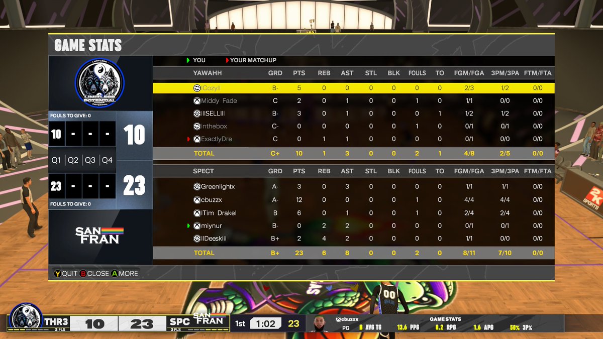 GGs to these teams as we dominate the competition and win <a href="/HOFLeague2K/">HOF League</a> OVN!

PG: <a href="/DylanMSanderson/">Greenlight</a> 🐝
SG: <a href="/cbuzzx/">cbuzz</a> 🎯
SF: <a href="/IIlAngelII/">Tim Drake</a> 👶🏽
PF: <a href="/miynur/">miynur</a> 🪑
C: <a href="/_Strapz_/">ꜱᴛʀᴀᴘᴢ ♦️</a> / <a href="/llDeeskiii/">Deeski</a> 🐴