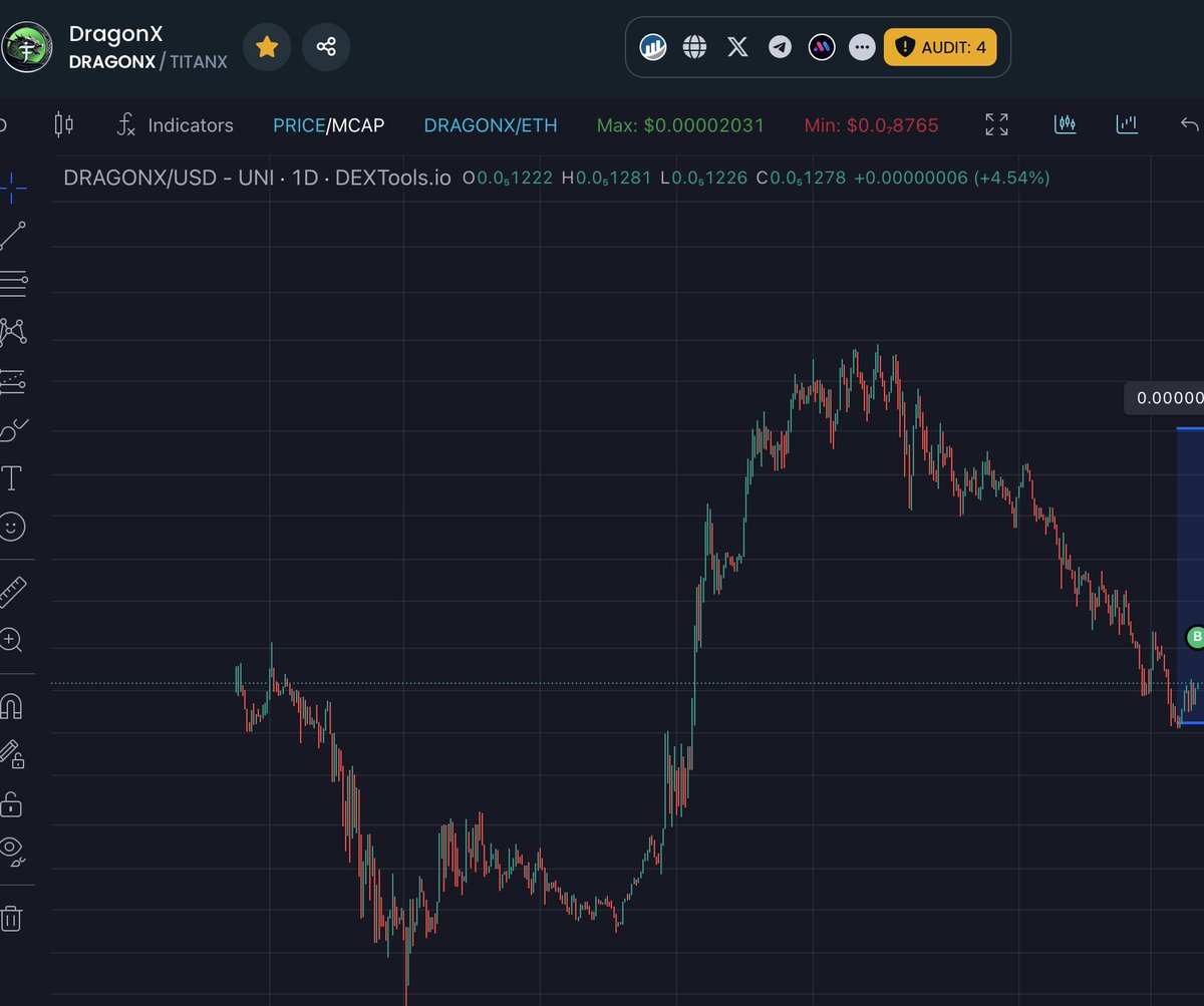 G1Erik's tweet photo. DragonX is actually an extremely impressive coin, compared to 99% of coins. 

DragonX and TitanX are priming for a run. https://t.co/dLDZ9x31CA
