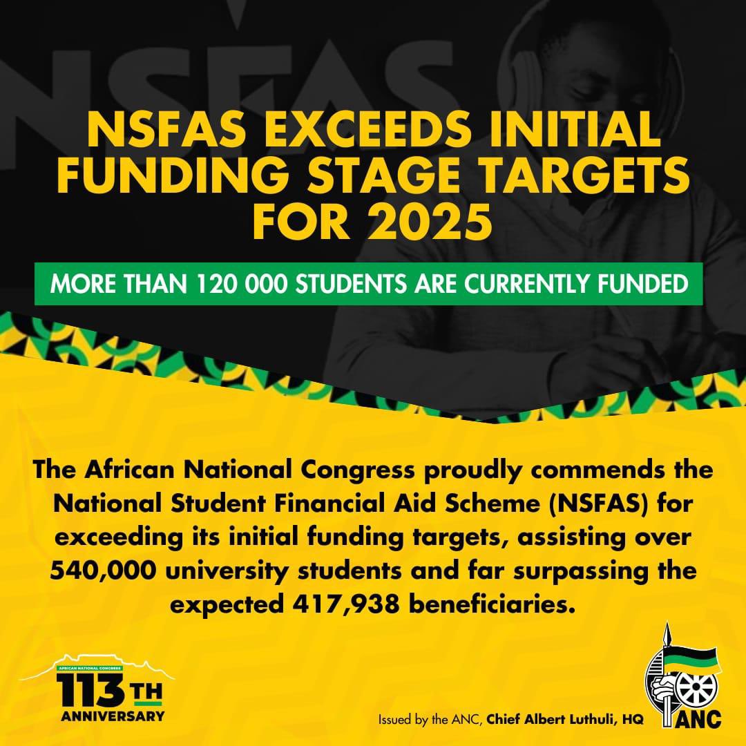 The ANC proudly commends the National Student Financial Aid Scheme (NSFAS) for exceeding its initial funding targets, assisting over 540,000 university students and far surpassing the expected 417,938 beneficiaries.

#LetsDoMoreTogether