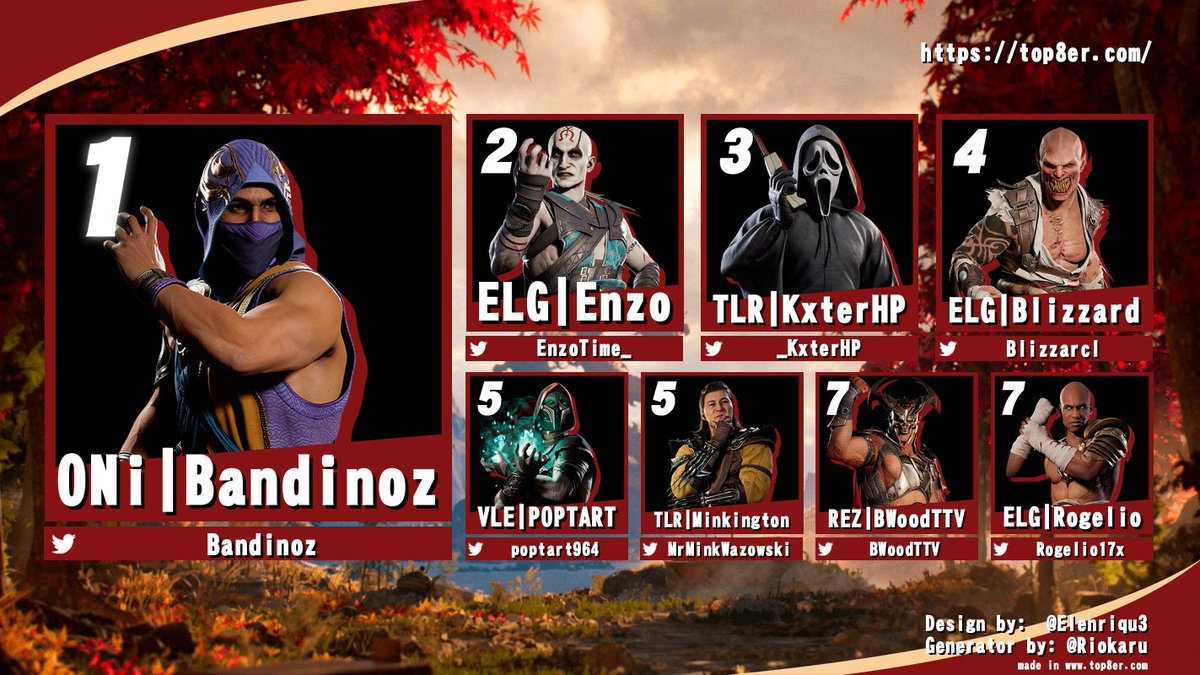 Congrats to <a href="/Bandinoz/">Bando</a> &amp; <a href="/EnzoTime_/">ELG | Enzo</a> for qualifying in Find the Map Qualifier #4!!

We seriously appreciate the support from you all. Its only up from here

Fridays at 8pm est

Prize Pot: $50 &amp; a custom controller