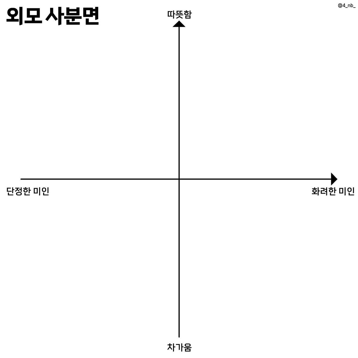 4_nb_'s tweet photo. ❤️🩵 사분면 이메레스를 배포합니다. 

쫌쫌따리 제작했던 사분면 틀을 모았습니다 ^///^ 즐거운 자놀 되세요!

#체크리스트 #이메레스 https://t.co/BCw6rrGMpc