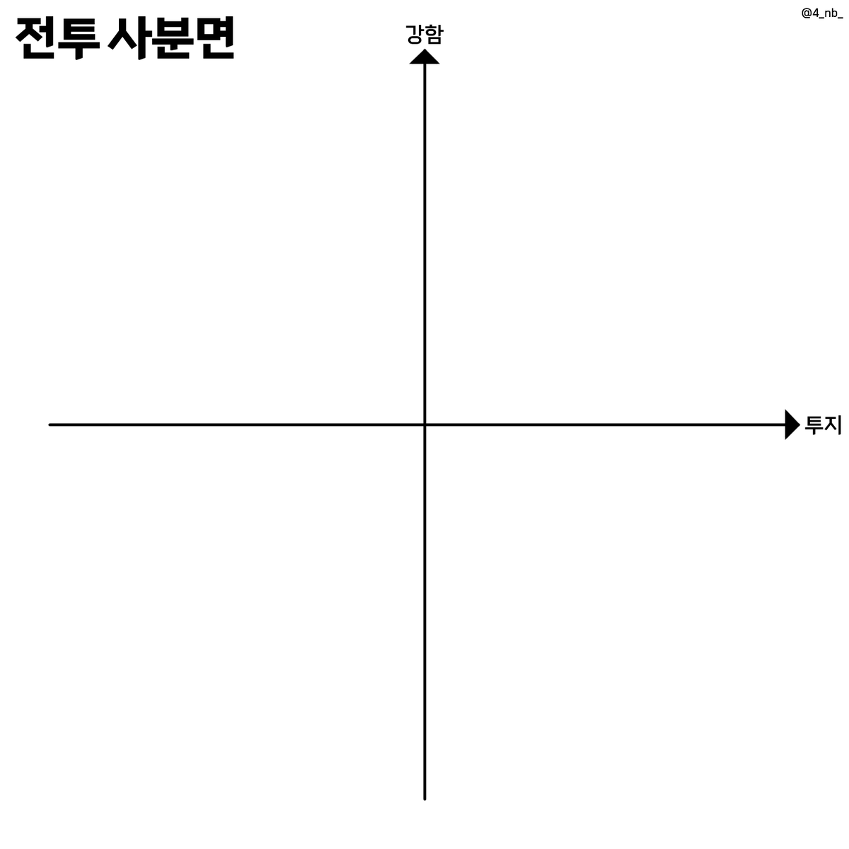 4_nb_'s tweet photo. ❤️🩵 사분면 이메레스를 배포합니다. 

쫌쫌따리 제작했던 사분면 틀을 모았습니다 ^///^ 즐거운 자놀 되세요!

#체크리스트 #이메레스 https://t.co/BCw6rrGMpc