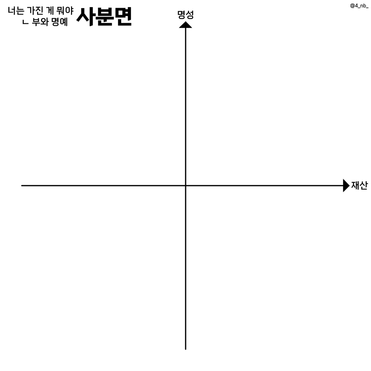 4_nb_'s tweet photo. ❤️🩵 사분면 이메레스를 배포합니다. 

쫌쫌따리 제작했던 사분면 틀을 모았습니다 ^///^ 즐거운 자놀 되세요!

#체크리스트 #이메레스 https://t.co/BCw6rrGMpc