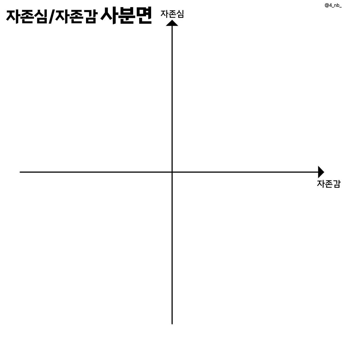 4_nb_'s tweet photo. ❤️🩵 사분면 이메레스를 배포합니다. 

쫌쫌따리 제작했던 사분면 틀을 모았습니다 ^///^ 즐거운 자놀 되세요!

#체크리스트 #이메레스 https://t.co/BCw6rrGMpc