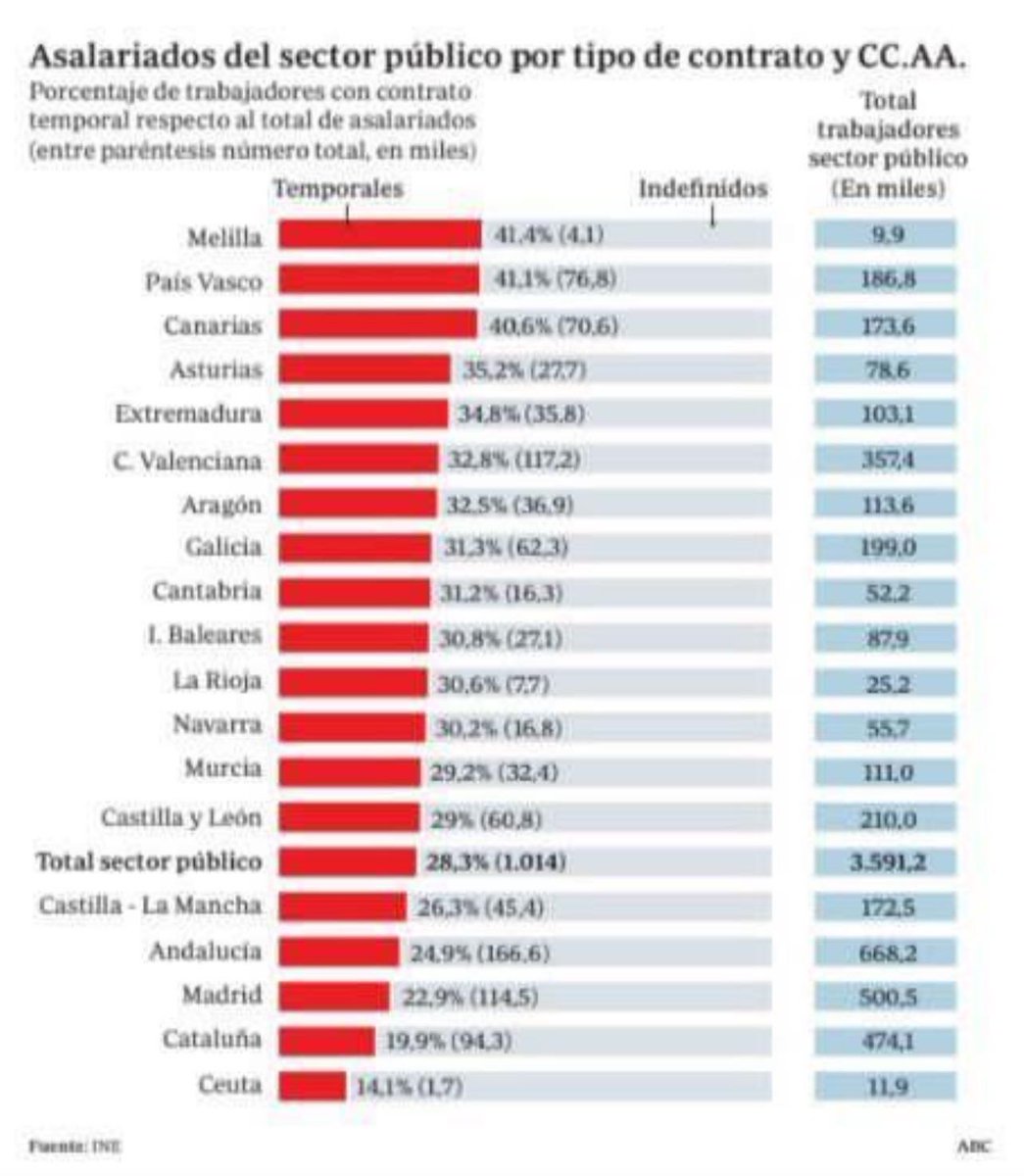 PAFP - PLATAFORMA D'AFECTATS PER LA FUNCIÓ PÚBLICA tweet media