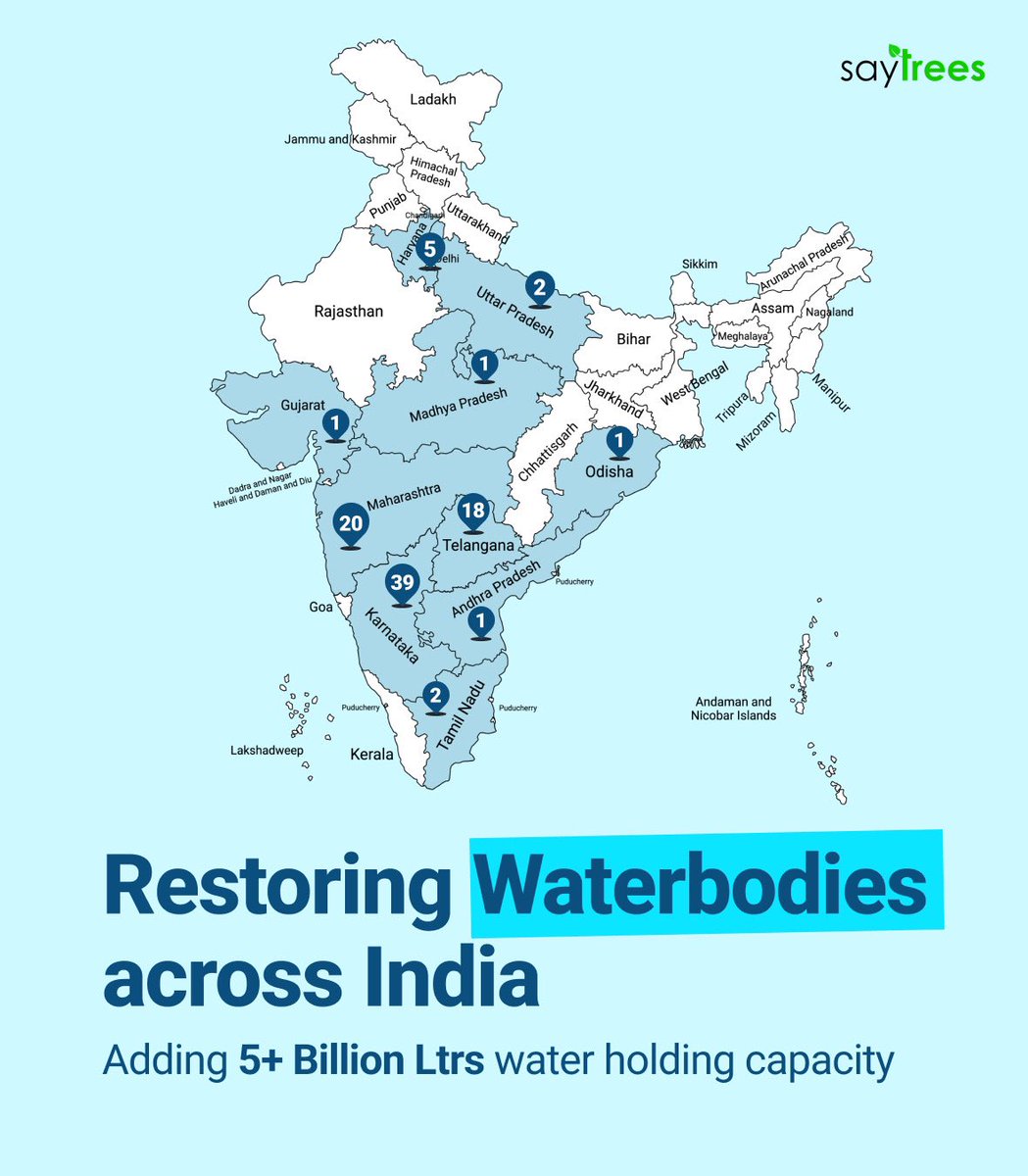 saytrees_ind's tweet photo. When water returns, so does life.

This World Water Day, we reflect on one of the most powerful forms of restoration: bringing water back to where it once thrived.

Across India, SayTrees has been working to revive lakes, restore traditional wells, and deepen ponds—all with one purpose:

To increase water-holding capacity for people and ecosystems.

We’ve worked in Karnataka, Tamil Nadu, Maharashtra, Telangana, and beyond, desilting dried lakes, clearing encroachments, planting native species around water bodies, and making room for rain again.

Each project has a direct impact:

- More water for farming and livestock
- Recharged groundwater for daily use
- Improved soil moisture for local trees
- Safe habitat for birds, insects, and aquatic life

Because when a water body is revived, nature & community around it thrives.

Let’s value water.Let’s restore it—for people, for biodiversity, for tomorrow.

#WorldWaterDay #SayTrees #WaterRestoration #LakesOfIndia #RestoreWells #WaterForCommunities #Biodiversity #GroundwaterRecharge #WaterIsLife