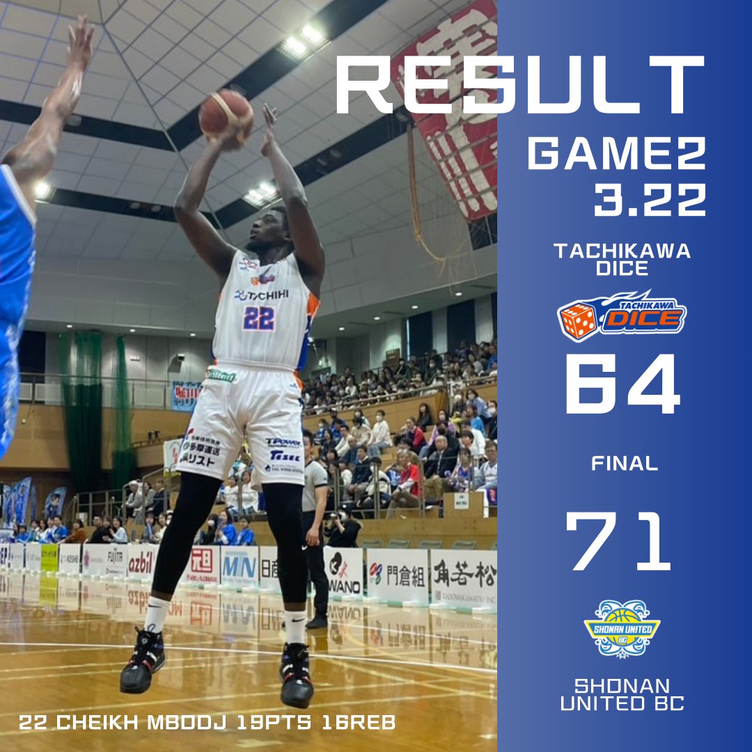 TachikawaDice's tweet photo. 🎲GAME RESULT🎲
3/22(土)
B.LEAGUE 2024-25 SEASON
第26節 GAME 2
#湘南ユナイテッドBC 71-64 #立川ダイス

応援ありがとうございました🔥

詳細はこちら
https://t.co/OFbFPZfZTo

▽新潟戦3/29(土)・30(日)のチケットはこちら
https://t.co/h8p98ArGVZ

#バスケットLIVE はコチラ▼
https://t.co/3Ww7UOUFDl

#立川ダイス

🎲NEXT GAME🎲
📅3/29(土)15:00TIPOFF
📍#アリーナ立川立飛
🆚#���潟アルビレックスBB