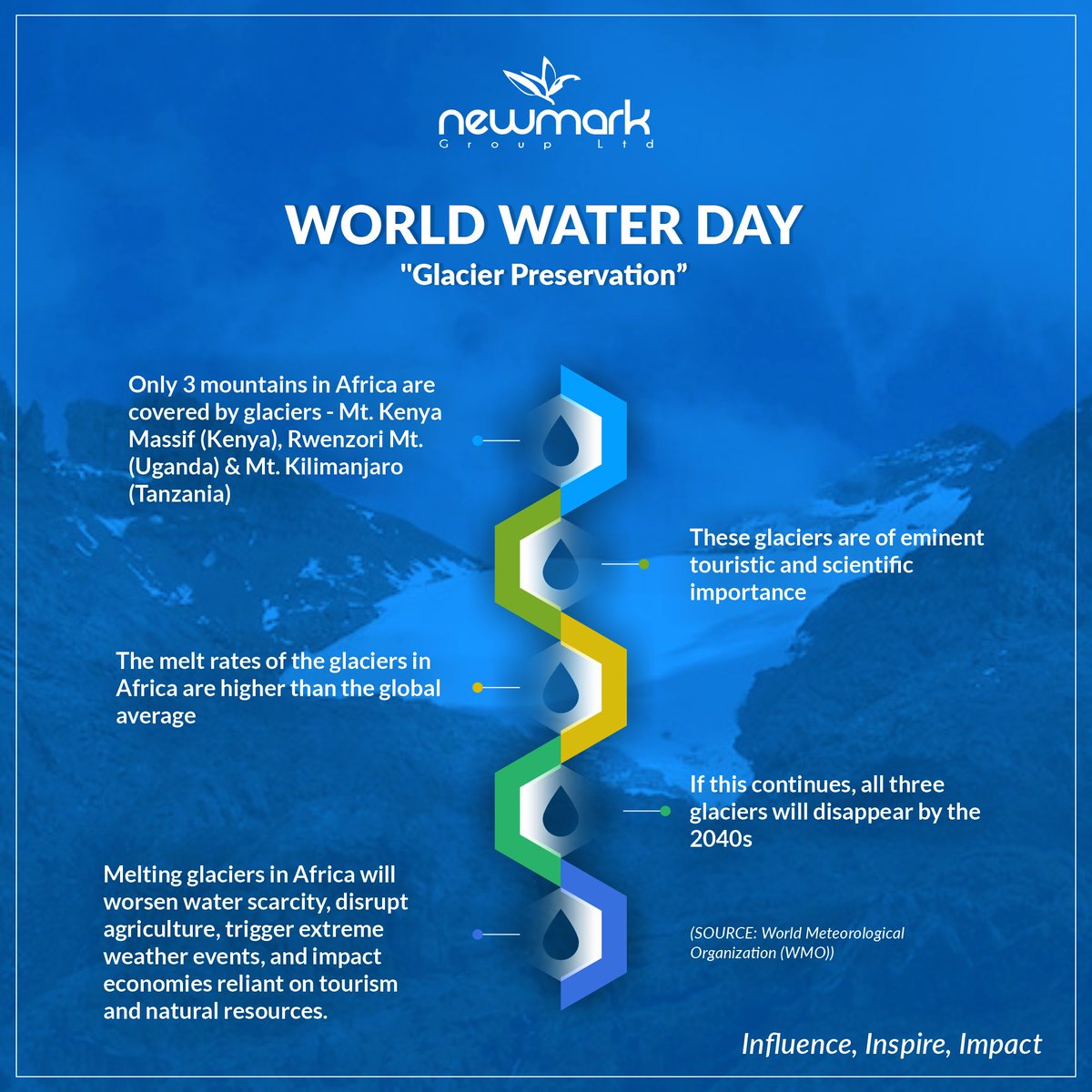 🌍A report by <a href="/UNESCO/">UNESCO 🏛️ #Education #Sciences #Culture 🇺🇳</a> shows that Glaciers, which store 70% of Earth's freshwater, are melting due to global warming &amp; climate change, highlighting the urgent need to inform &amp; educate the public &amp; communities on the impacts this could have on Africa in the future. #WorldWaterDay