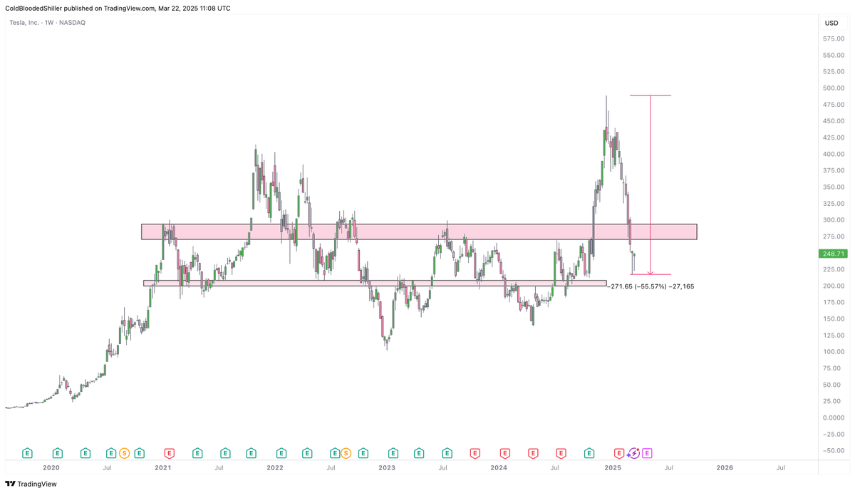 Cold Blooded Shiller tweet media