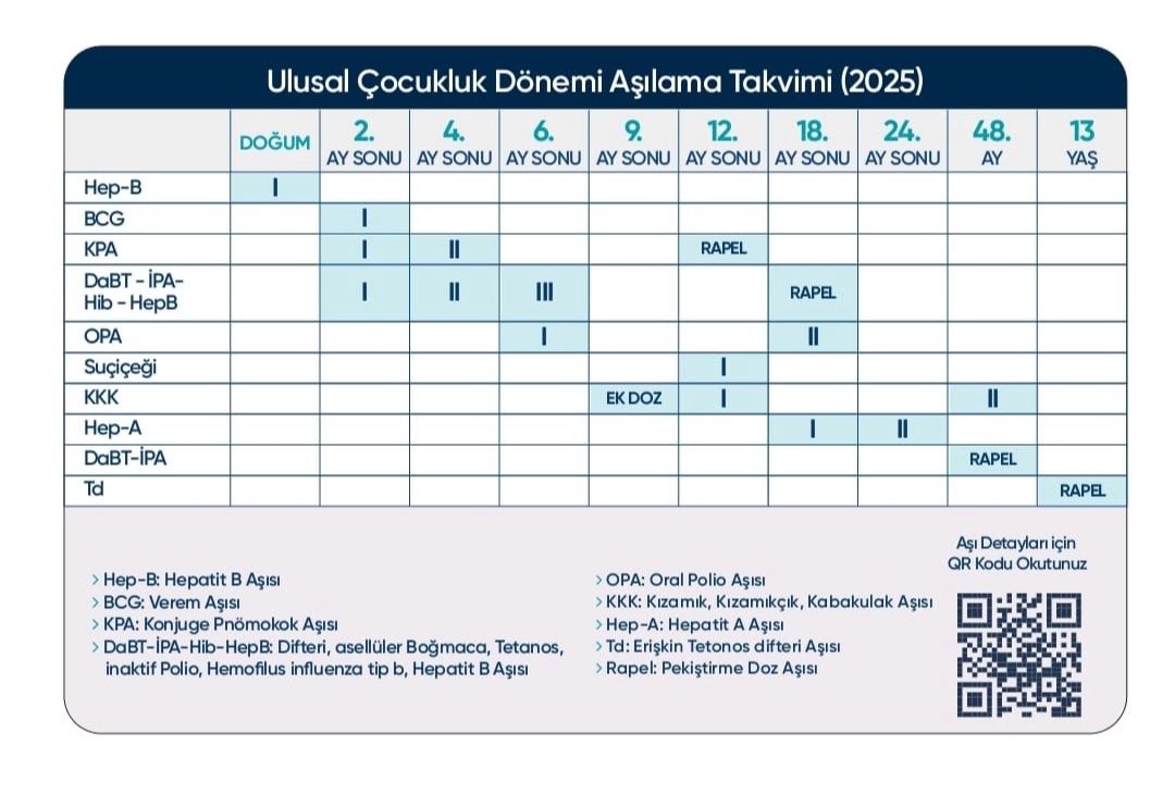 cohemder's tweet photo. 📌 6’lı karma aşı neleri içeriyor?  
✅ Difteri  
✅ Tetanoz  
✅ Boğmaca  
✅ Çocuk felci  
✅ Hib (Haemophilus influenzae tip B)  
✅ Hepatit B https://t.co/P4BawTm7ZZ