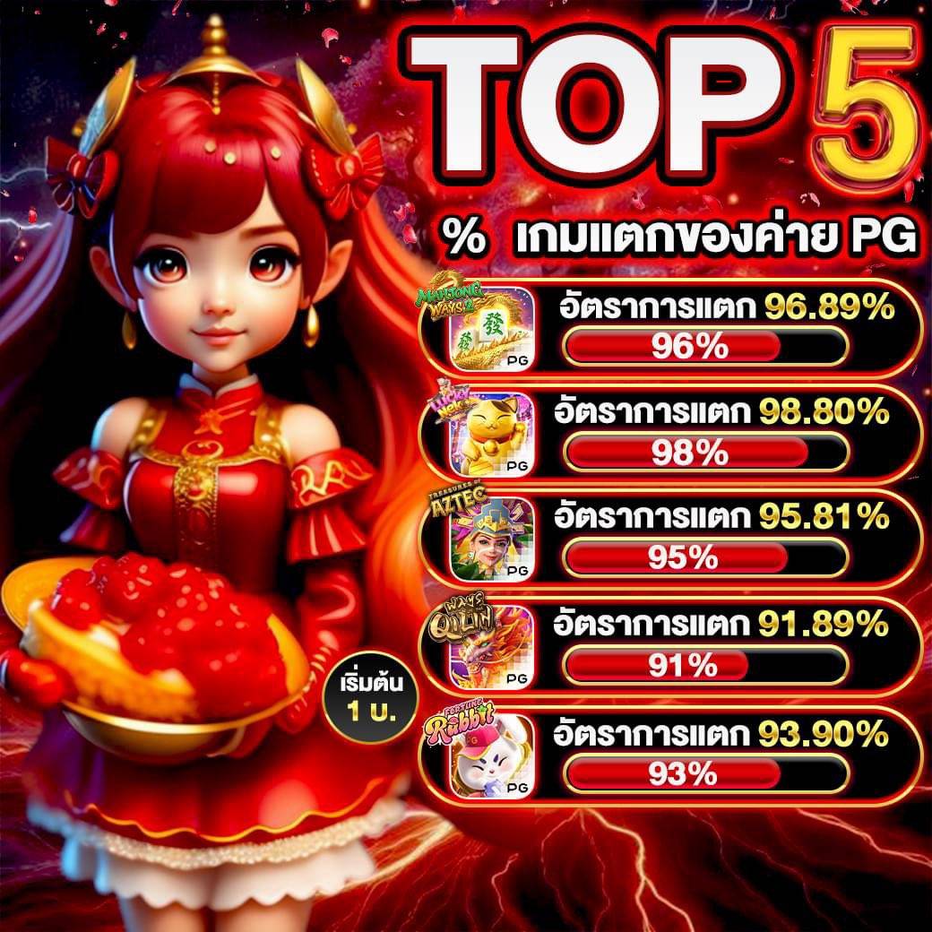 Win888_Vol1's tweet photo. ⛩️สมัครลุ้นรับเครดิตฟรี 👉https://t.co/WyYA3oauNB

📌แนะนำ5เกมส์แตกง่ายค่ายPG
*กิจกรรมที่เล่นรับได้ที่ Twitter เท่านั้น
✅รับประกันความชัวร์ ติดปัญหาทักมาได้24ชม.
✅เล่นได้ถอนได้ ฝากไว-ถอนไว https://t.co/XM41xbL8ol