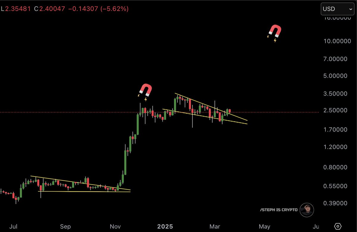 Only future #XRP millionaires can like this post!