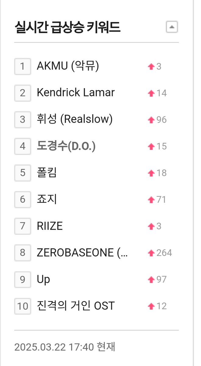 Kenkay98's tweet photo. 도경수 (D.O.) #4 on Melon search

#도경수 #Dohkyungsoo #Kyungsoo #DO (D.O.) @companysoosoo_ https://t.co/J8FIQRb3dA