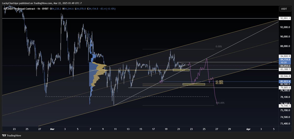Lucky Chart Ape tweet media