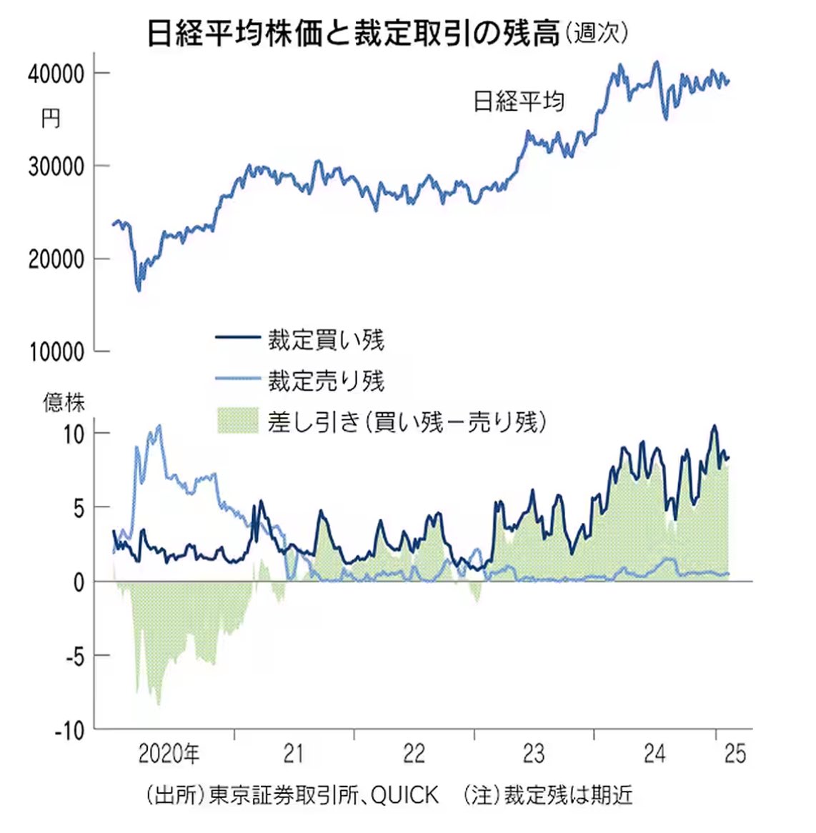 裁定買い残はマークしてたが…喰らいました 
