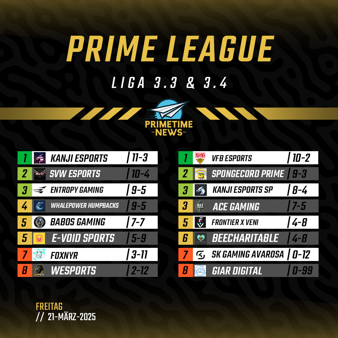 PrimeTime Esport News tweet media