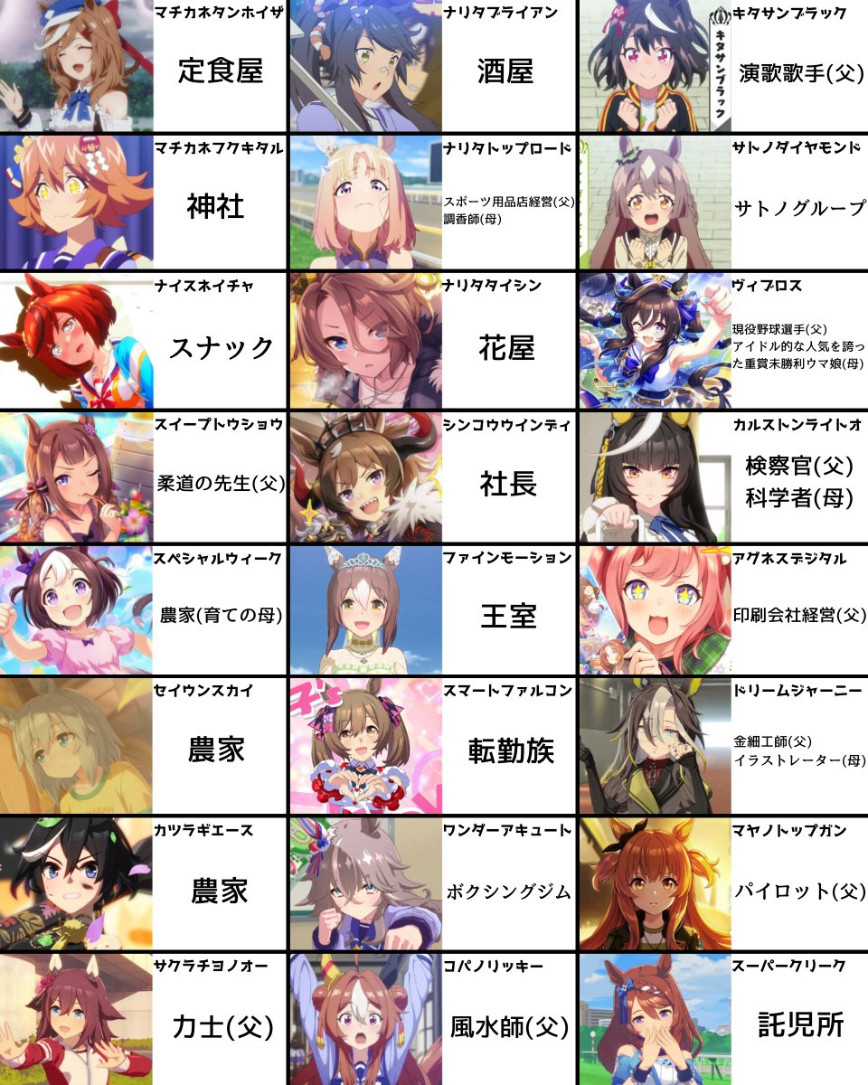 皆が知りたがってた『ウマ娘の両親の職業(実家)』をまとめておいたよ！