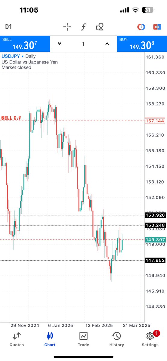💰•PHD I NFOREX🇿🇦 tweet media